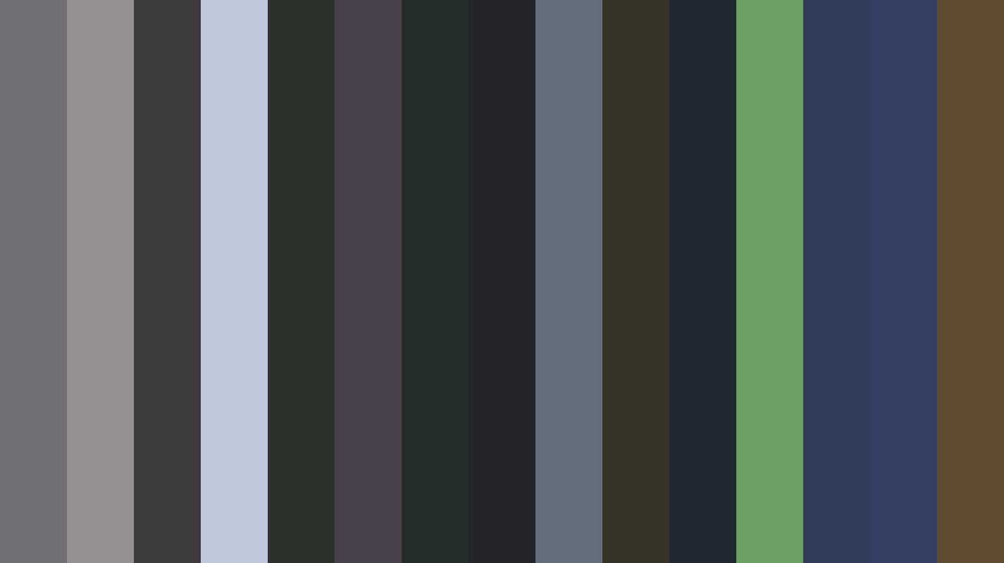 Portfolio spectrum, sorted by saturation.